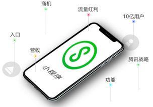 定制小程序的开发流程：一站式解决方案